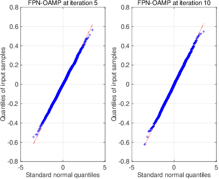 Figure 1 for Blind Performance Prediction for Deep Learning Based Ultra-Massive MIMO Channel Estimation