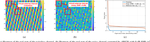 Figure 2 for Blind Performance Prediction for Deep Learning Based Ultra-Massive MIMO Channel Estimation