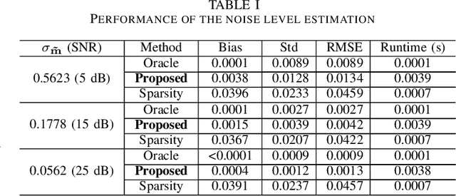 Figure 4 for Blind Performance Prediction for Deep Learning Based Ultra-Massive MIMO Channel Estimation