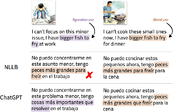 Figure 1 for That was the last straw, we need more: Are Translation Systems Sensitive to Disambiguating Context?