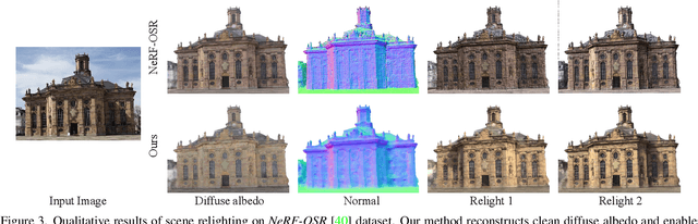 Figure 4 for Neural Fields meet Explicit Geometric Representation for Inverse Rendering of Urban Scenes