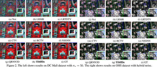 Figure 3 for TDiffDe: A Truncated Diffusion Model for Remote Sensing Hyperspectral Image Denoising