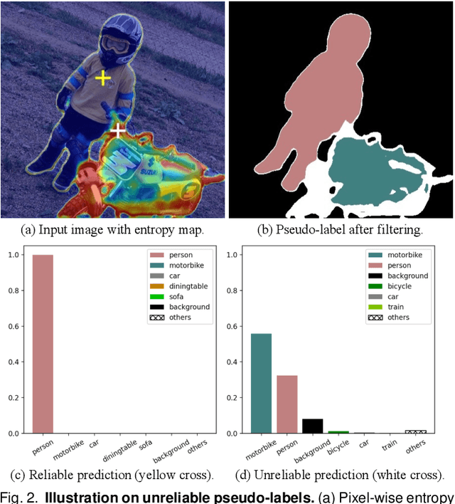 Figure 3 for Using Unreliable Pseudo-Labels for Label-Efficient Semantic Segmentation