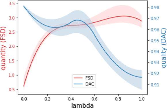 Figure 4 for Diverse Probabilistic Trajectory Forecasting with Admissibility Constraints