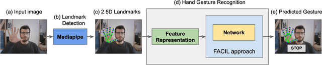 Figure 2 for Continual Learning of Hand Gestures for Human-Robot Interaction