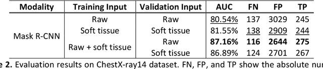 Figure 4 for An Efficient and Robust Method for Chest X-Ray Rib Suppression that Improves Pulmonary Abnormality Diagnosis