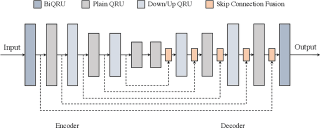 Figure 1 for Improved Quasi-Recurrent Neural Network for Hyperspectral Image Denoising