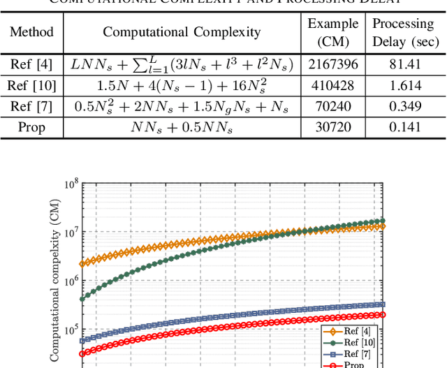 Figure 2 for Improved Label Design for Timing Synchronization in OFDM Systems against Multi-path Uncertainty