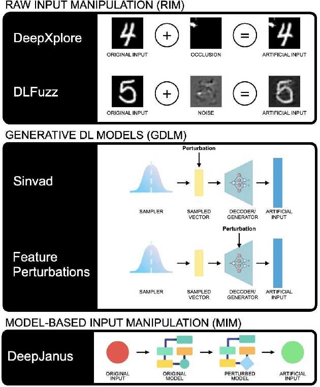 Figure 2 for When and Why Test Generators for Deep Learning Produce Invalid Inputs: an Empirical Study