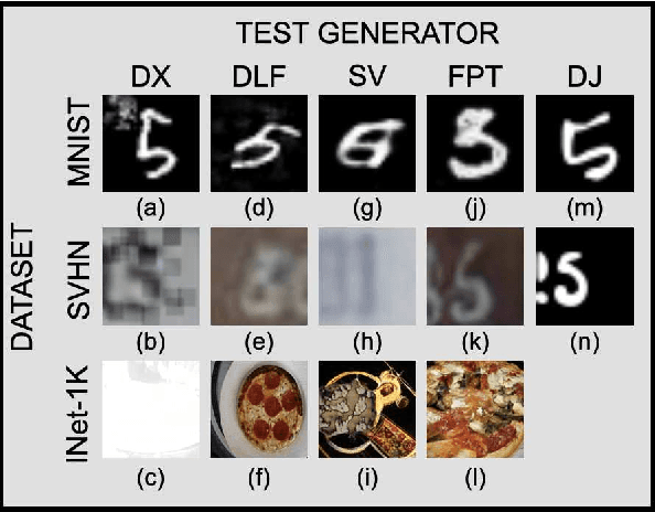Figure 3 for When and Why Test Generators for Deep Learning Produce Invalid Inputs: an Empirical Study