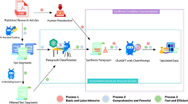 Figure 1 for ChatGPT Chemistry Assistant for Text Mining and Prediction of MOF Synthesis