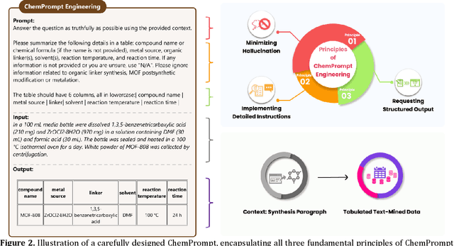 Figure 4 for ChatGPT Chemistry Assistant for Text Mining and Prediction of MOF Synthesis