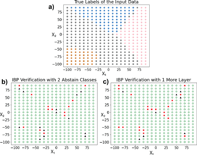 Figure 1 for Improving Adversarial Robustness via Joint Classification and Multiple Explicit Detection Classes