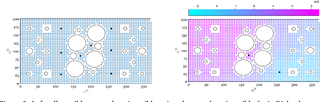 Figure 2 for Encoding Domain Expertise into Multilevel Models for Source Location