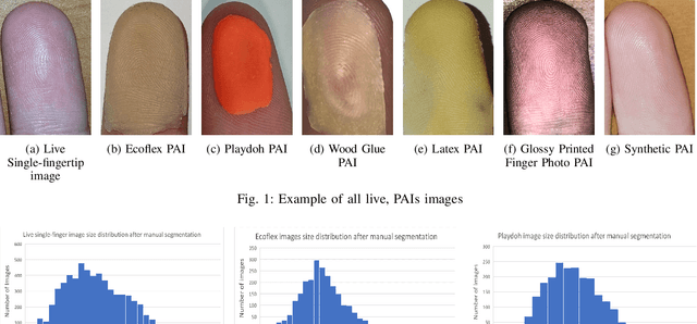 Figure 1 for Presentation Attack Detection with Advanced CNN Models for Noncontact-based Fingerprint Systems
