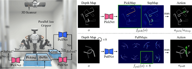 Figure 2 for Learning to Dexterously Pick or Separate Tangled-Prone Objects for Industrial Bin Picking