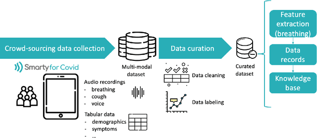 Figure 4 for The smarty4covid dataset and knowledge base: a framework enabling interpretable analysis of audio signals