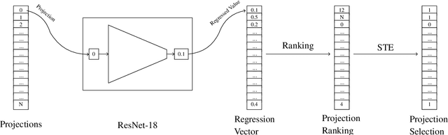 Figure 1 for Task-based Generation of Optimized Projection Sets using Differentiable Ranking
