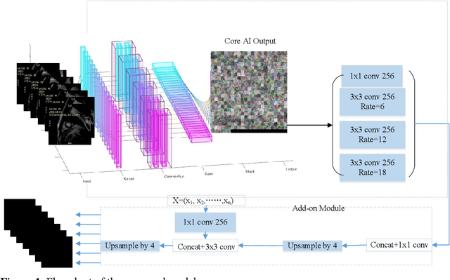 Figure 2 for MyI-Net: Fully Automatic Detection and Quantification of Myocardial Infarction from Cardiovascular MRI Images