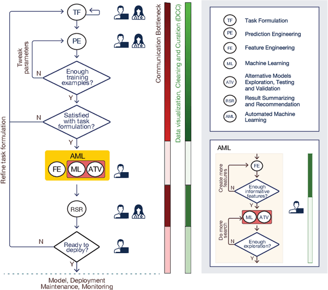 Figure 1 for ChatGPT as your Personal Data Scientist