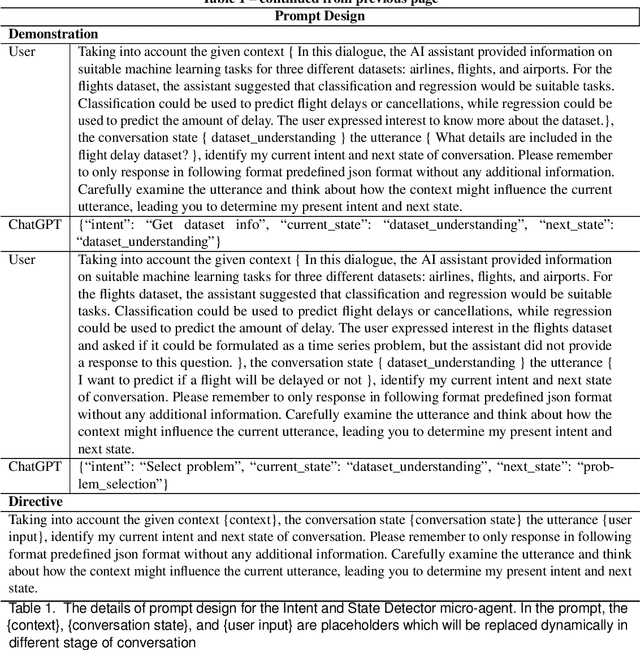 Figure 2 for ChatGPT as your Personal Data Scientist