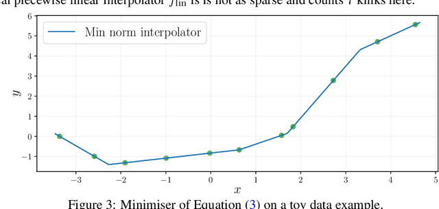 Figure 3 for Penalising the biases in norm regularisation enforces sparsity
