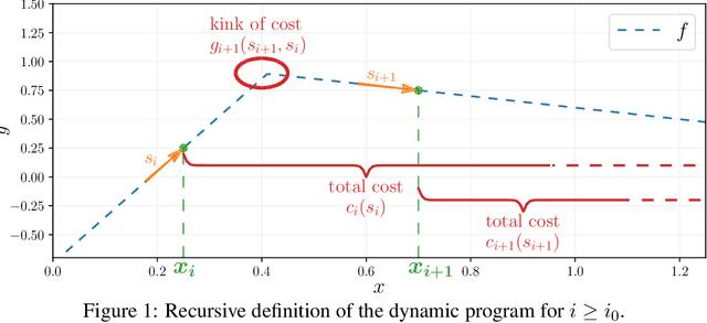 Figure 1 for Penalising the biases in norm regularisation enforces sparsity