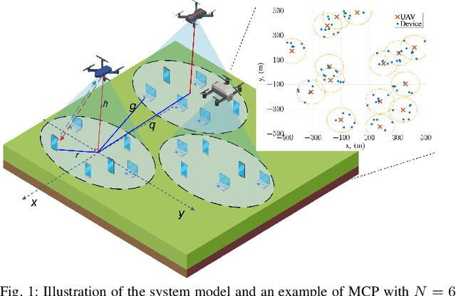 Figure 1 for Characterization of the Global Bias Problem in Aerial Federated Learning