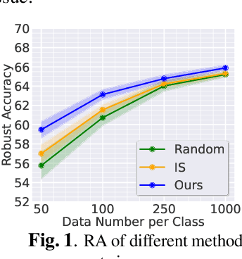 Figure 2 for Robustness-preserving Lifelong Learning via Dataset Condensation