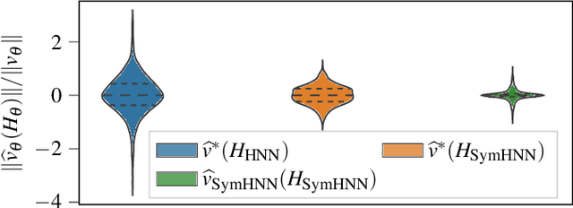Figure 4 for Hamiltonian Neural Networks with Automatic Symmetry Detection