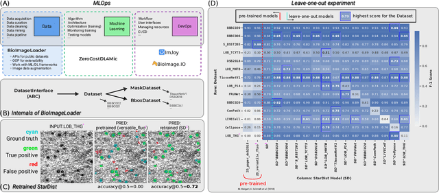 Figure 1 for BioImageLoader: Easy Handling of Bioimage Datasets for Machine Learning