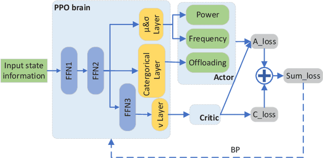 Figure 2 for Energy-Efficient Task Offloading for Semantic-Aware Networks