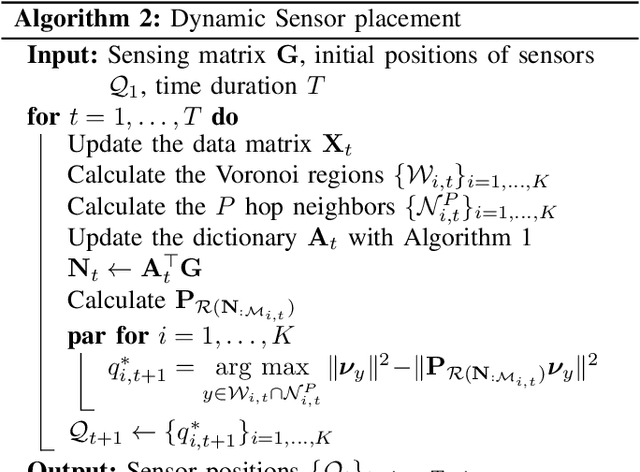 Figure 2 for Dynamic Sensor Placement Based on Graph Sampling Theory