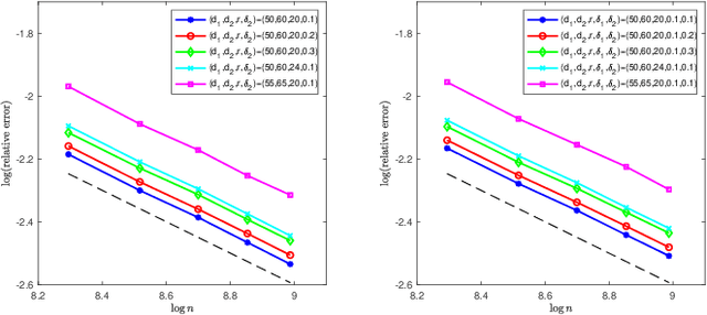 Figure 2 for Quantized Low-Rank Multivariate Regression with Random Dithering