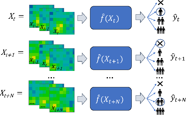 Figure 1 for Efficient Deep Learning Models for Privacy-preserving People Counting on Low-resolution Infrared Arrays