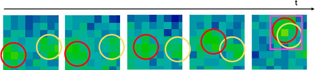 Figure 3 for Efficient Deep Learning Models for Privacy-preserving People Counting on Low-resolution Infrared Arrays