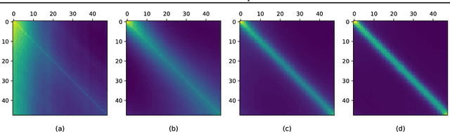 Figure 1 for Self Attention with Temporal Prior: Can We Learn More from Arrow of Time?