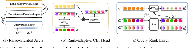 Figure 1 for Rank-DETR for High Quality Object Detection