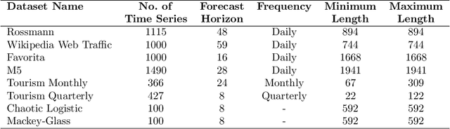 Figure 2 for SETAR-Tree: A Novel and Accurate Tree Algorithm for Global Time Series Forecasting