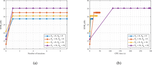 Figure 2 for Constant-Modulus Waveform Design for Dual-Function Radar-Communication Systems in the Presence of Clutter