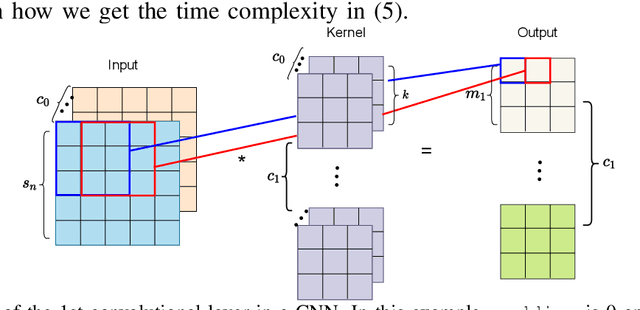 Figure 2 for Resource Allocation of Federated Learning for the Metaverse with Mobile Augmented Reality