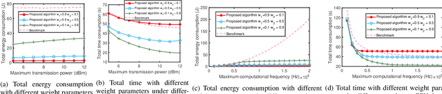 Figure 3 for Resource Allocation of Federated Learning for the Metaverse with Mobile Augmented Reality