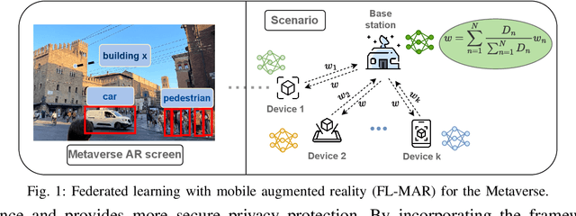 Figure 1 for Resource Allocation of Federated Learning for the Metaverse with Mobile Augmented Reality