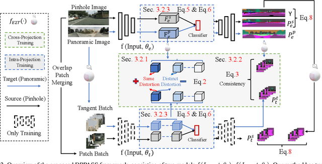 Figure 3 for Both Style and Distortion Matter: Dual-Path Unsupervised Domain Adaptation for Panoramic Semantic Segmentation