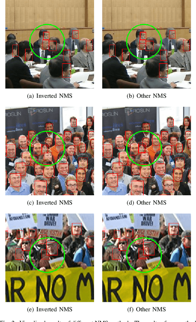 Figure 2 for Inverted Non-maximum Suppression for more Accurate and Neater Face Detection