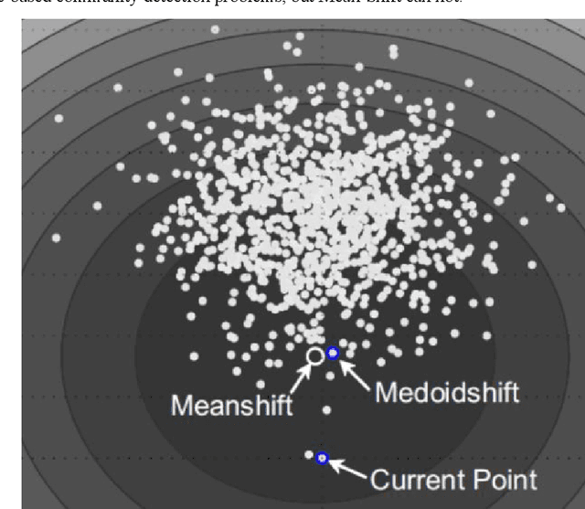 Figure 1 for Community Detection Using Revised Medoid-Shift Based on KNN