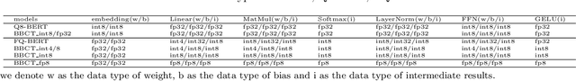 Figure 3 for Block-wise Bit-Compression of Transformer-based Models