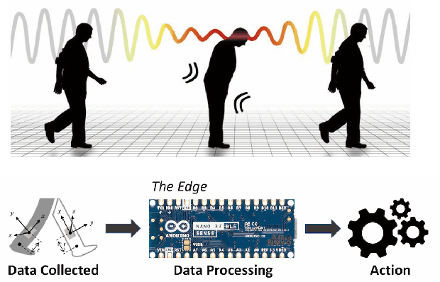 Figure 1 for ECE496Y Final Report: Edge Machine Learning for Detecting Freezing of Gait in Parkinson's Patients