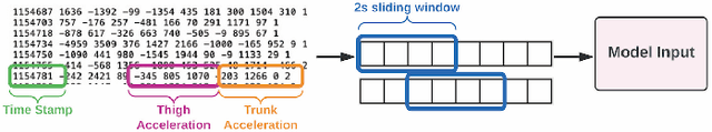 Figure 2 for ECE496Y Final Report: Edge Machine Learning for Detecting Freezing of Gait in Parkinson's Patients