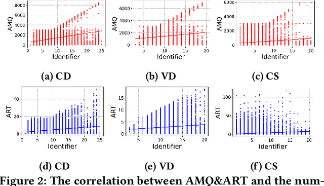 Figure 4 for An Extensive Study on Adversarial Attack against Pre-trained Models of Code